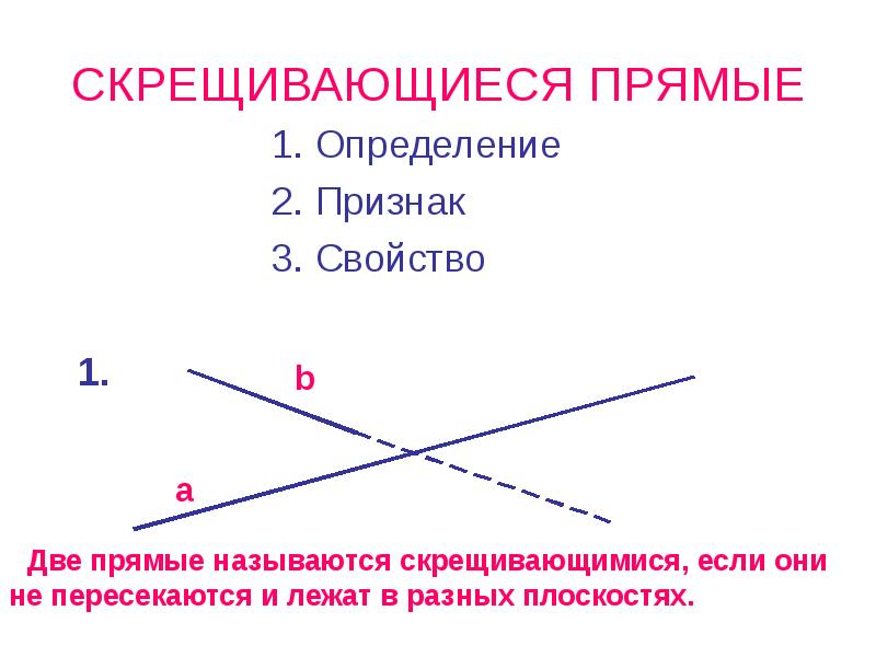 СКРЕЩИВАЮЩИЕСЯ ПРЯМЫЕ
1. Определение
2. Признак
3. Свойство
1. СКРЕЩИВАЮЩИЕСЯ ПРЯМЫЕ
1. Определение
2. Признак
3. Свойство
1.