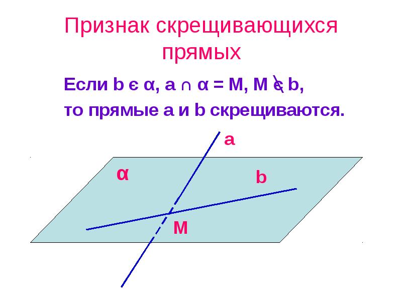 Признак скрещивающихся прямых
Если b є α, a ∩ α = Признак скрещивающихся прямых
Если b є α, a ∩ α =