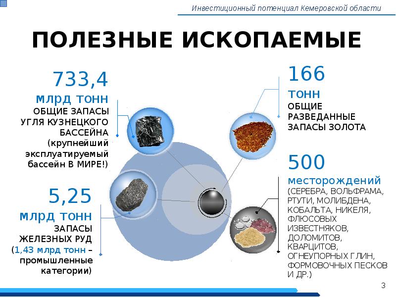 Запасы кузнецкого угля. Промышленные запасы угля Кузнецкого угольного бассейна. Кузнецкого угольного бассейна запасы милр. Тон. Разведанные запасы Кузнецкого угольного бассейна.