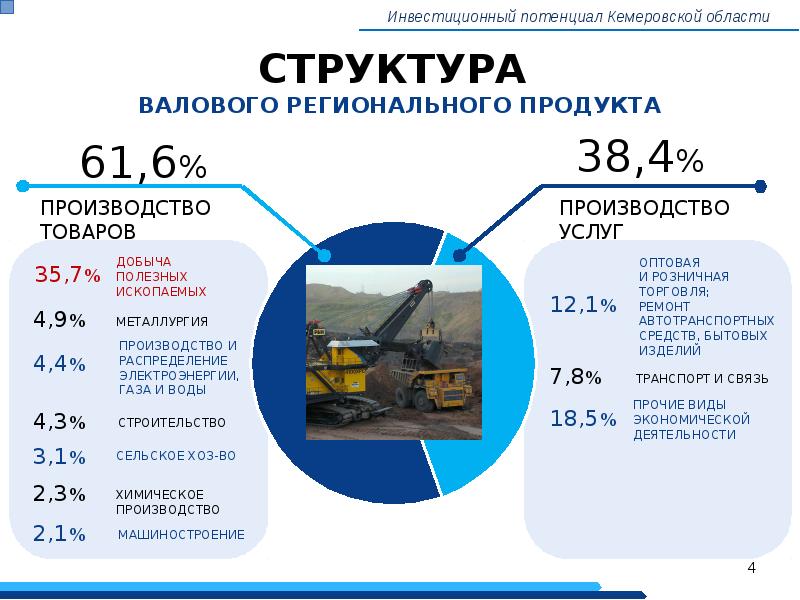 Презентация инвестиционного потенциала