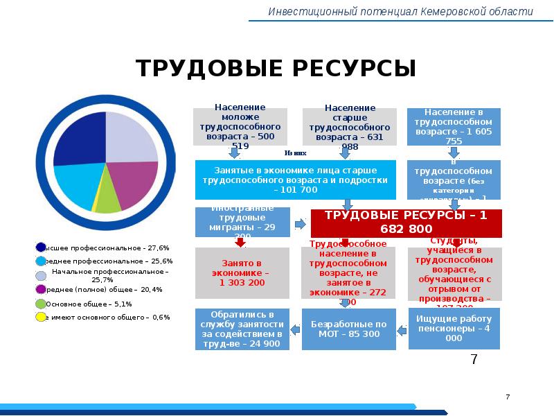 Презентация инвестиционный потенциал беларуси