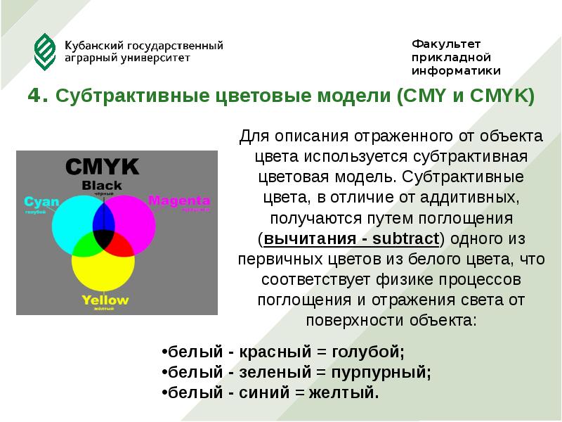 Какие цвета использовать в презентации