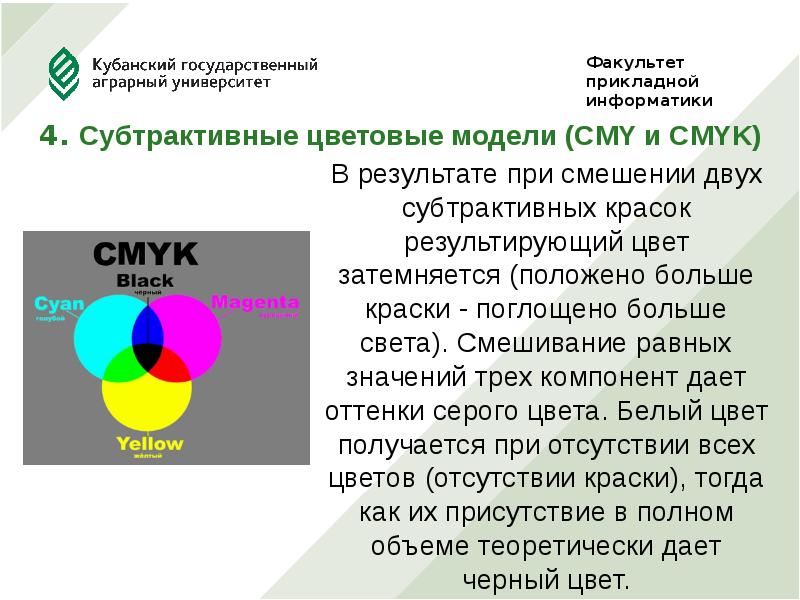 Аддитивное и субтрактивное смешение цветов презентация