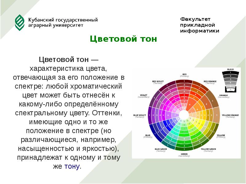 Цвет характеристика. Характеристики цвета. Характеристика цвета цветовой тон. Три характеристики цвета. Характеристики хроматических цветов.