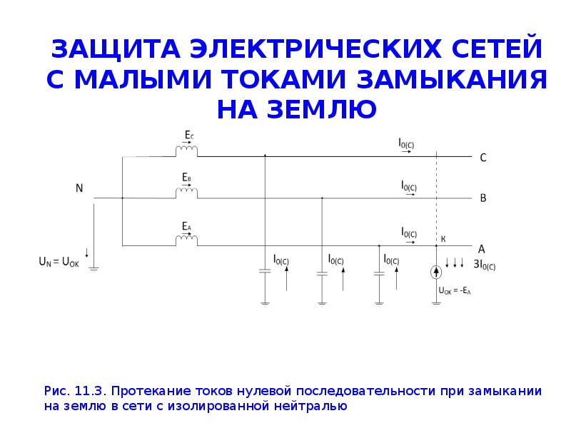 Поиск замыканий на землю