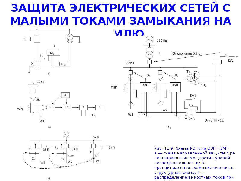 Защита от замыкания. Защиты электродвигателя от замыкания на землю. Защита электрооборудования от коротких замыканий схема. Структурная схема защиты от замыкания на землю.