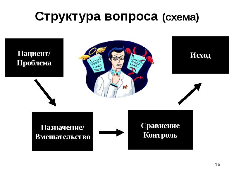 Структурный вопрос. Уточняющие и восполняющие вопросы примеры. Схема строения альтернативного вопроса. Логическая структура вопроса в логике. Структура вопросительного вопроса.