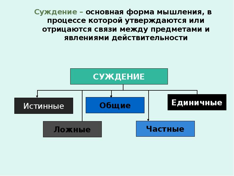 Выберите суждение об экономике как науке