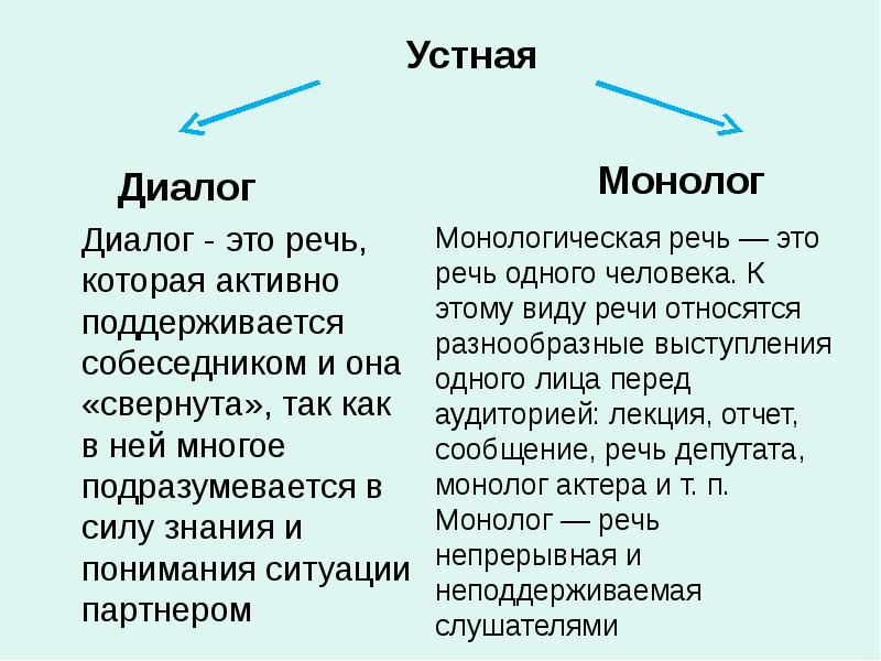 Диалог это. Диалог. Диалог это определение. Формы речи монолог и диалог. Устная монологическая речь.