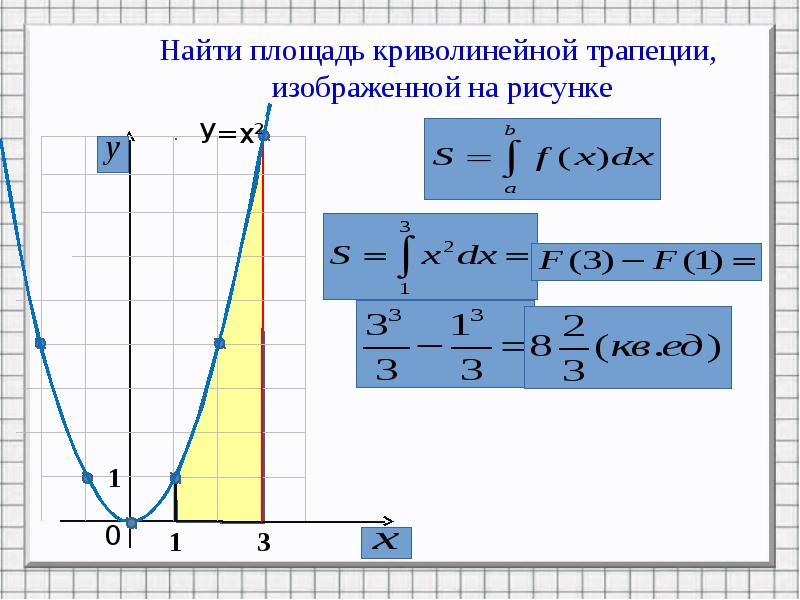 Найдите площадь криволинейной трапеции изображенной на рисунке если f x квадратичная функция