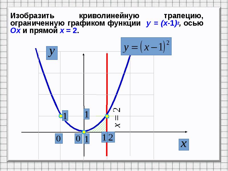 Изобразите криволинейную трапецию ограниченную осью ох. Изобразить криволинейную трапецию, ограниченную. Площадь криволинейной функции. Y=1+X криволинейной трапеция. Y=X^2 Y=2x график площадь криволинейной трапеции.