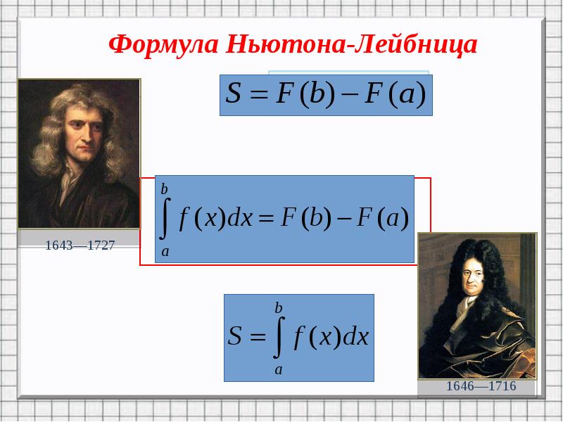 Площадь криволинейной трапеции формула ньютона лейбница презентация