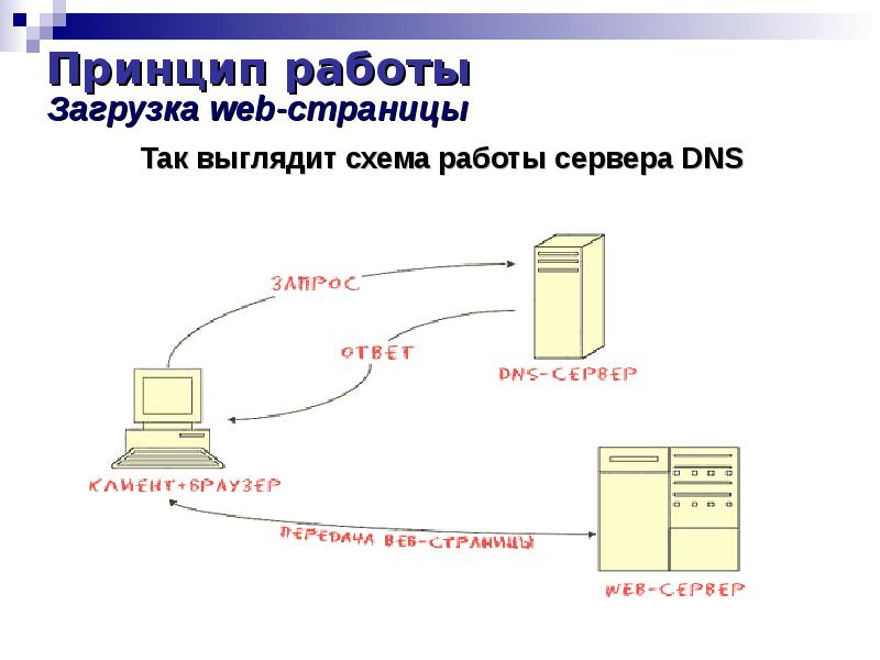 Web загрузка