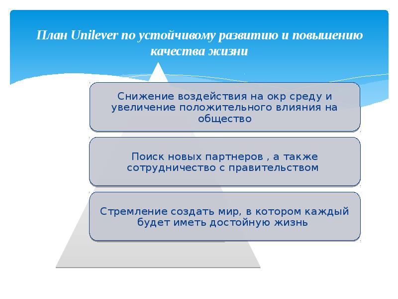 Презентация компании unilever