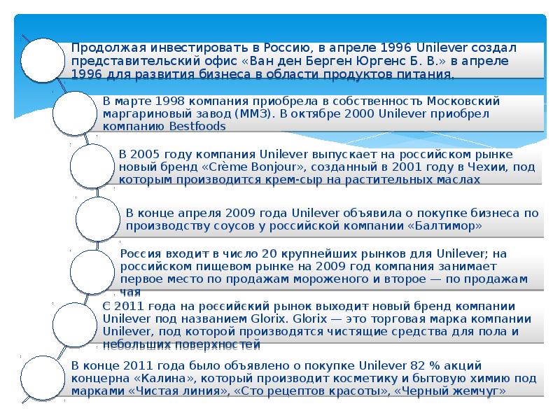 Презентация компании unilever