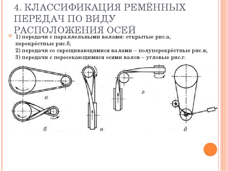 Ременные передачи 4. Схема перекрестной ременной передачи. Классификация ременных передач. Классификация ременных передач по расположению валов в пространстве. Формы ременной передачи.