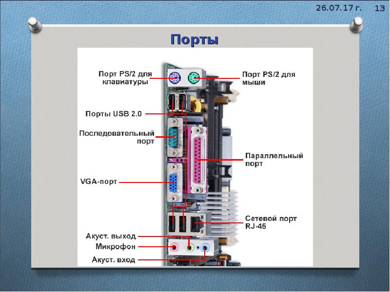 Порты компьютера презентация