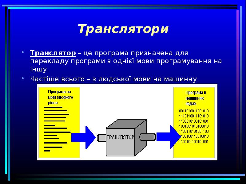 Реферат: Програмування на мові Асемблер