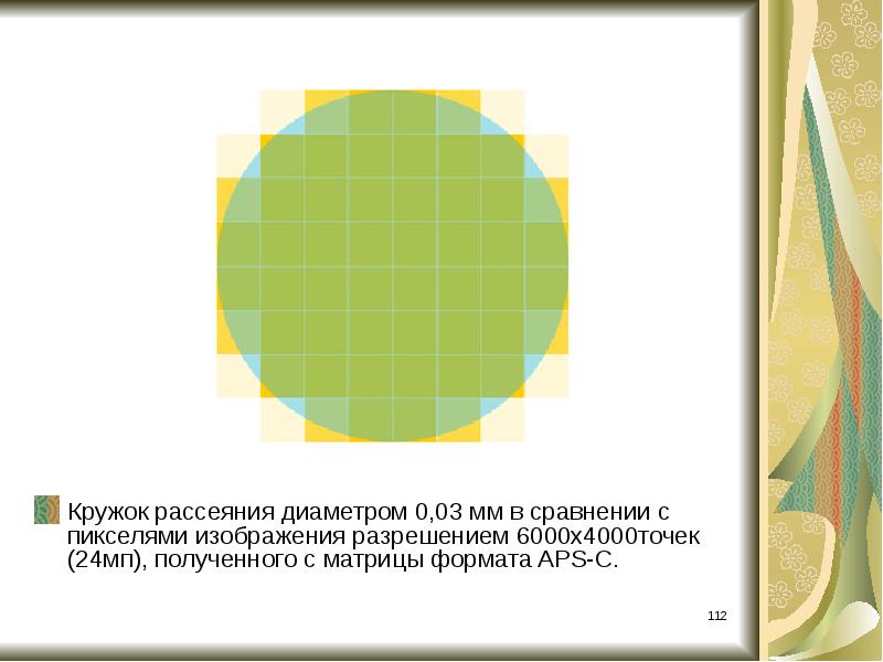 Размер изображения презентация