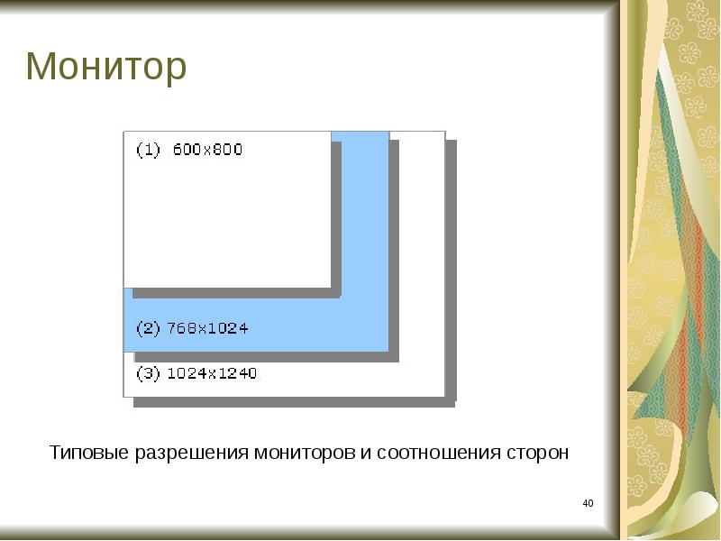 Разрешение картинки для презентации