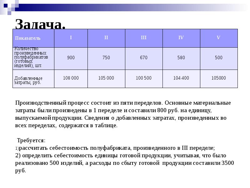 Показатели выпускаемой продукции