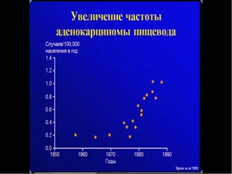 Пищевод барретта фото