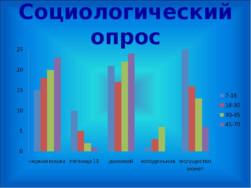 Социологический опрос