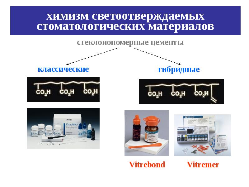 Стеклоиономерные цементы презентация