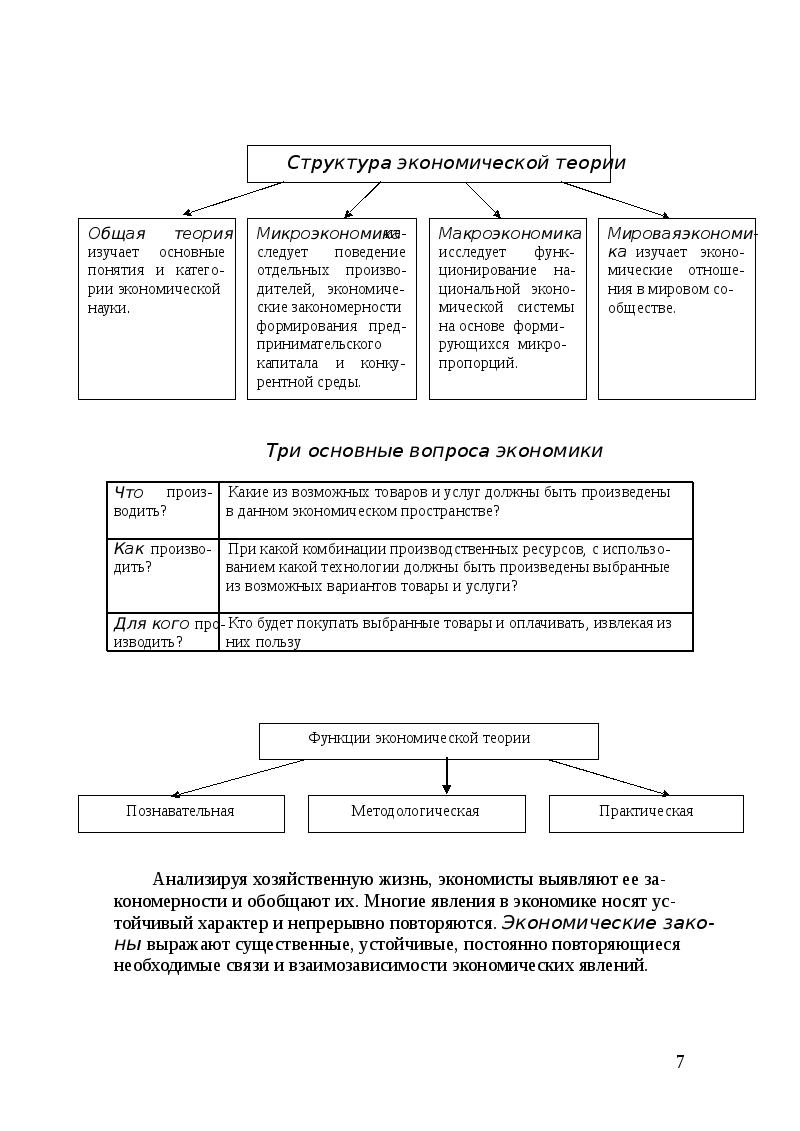 Экономическая теория схема