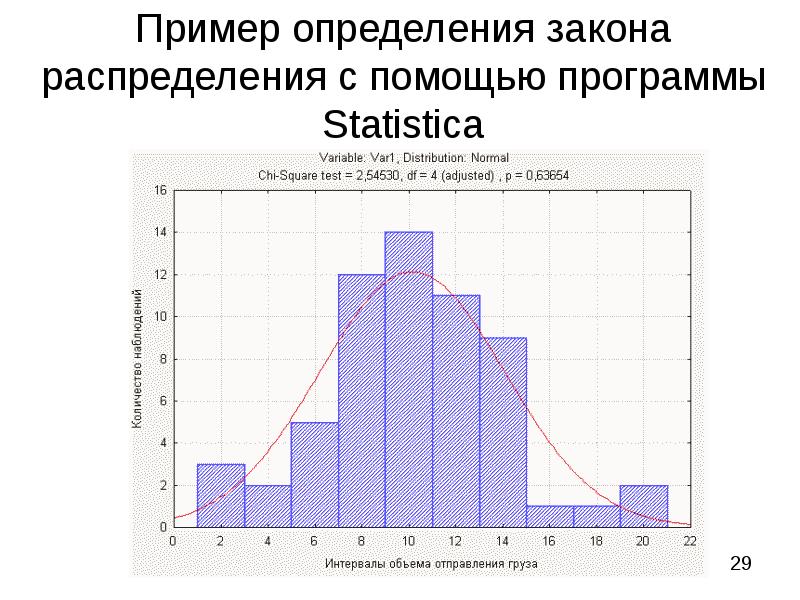 Проект математическая статистика в нашей жизни