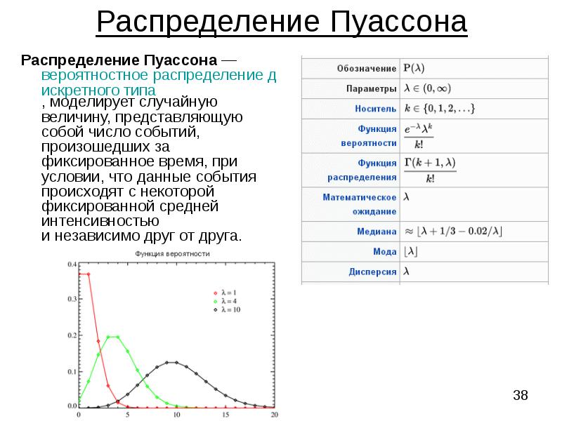 Распределение пуассона