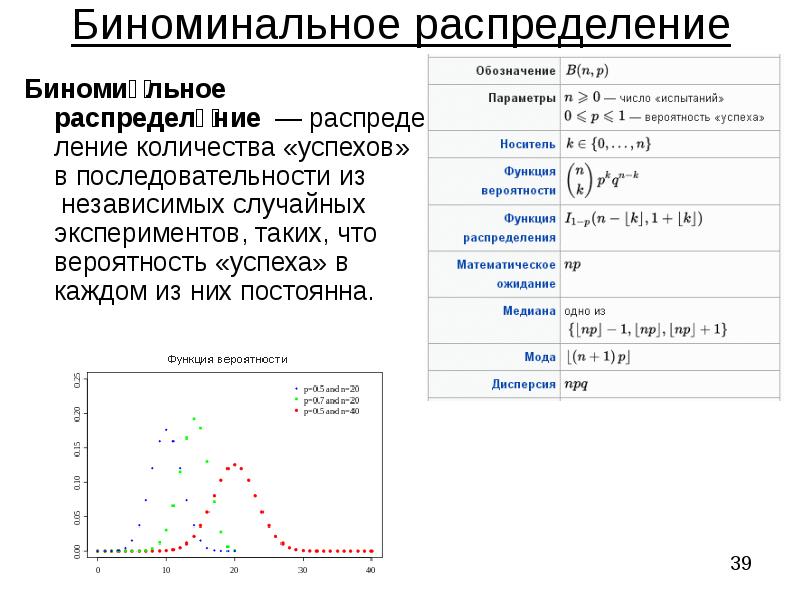 Закон распределения числа