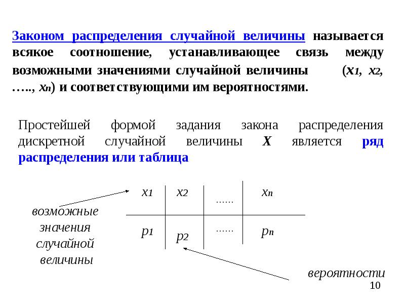 Распределением случайной величины называют