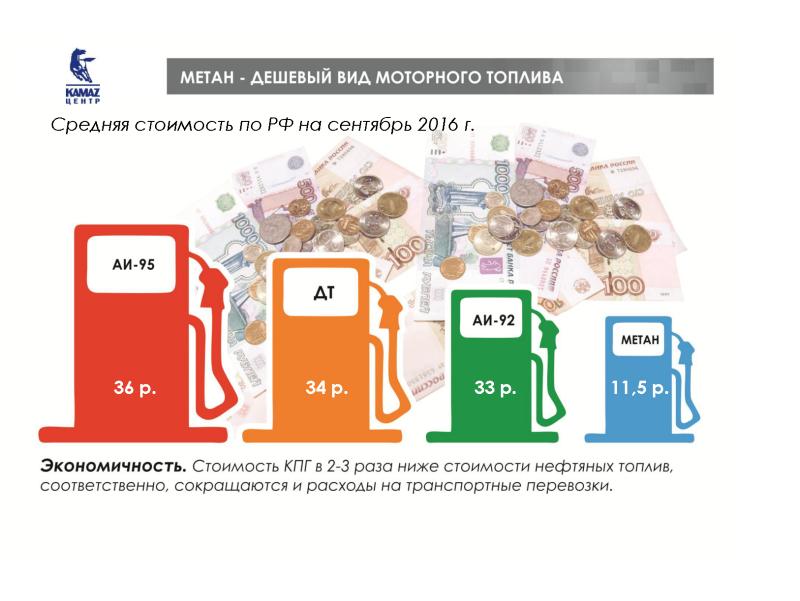 Самый дешевый вид