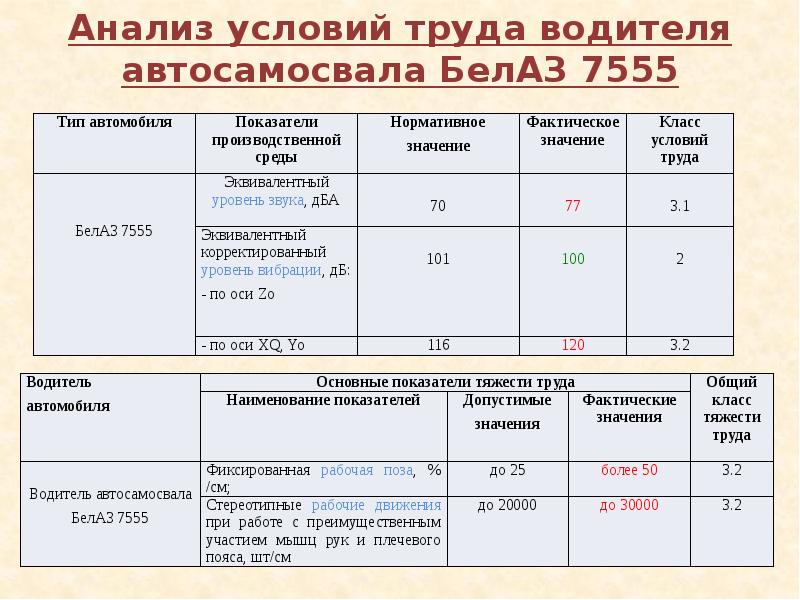 Оценка рабочего места водителя пожарного автомобиля