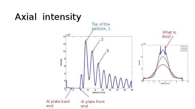 Intensity перевод