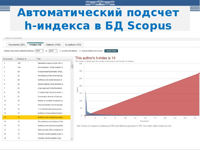 Автоматический расчет. Автоматический подсчет. Автоматические индексы. Узнать индекс Scopus. Тематические каталоги и автоматические индексы.