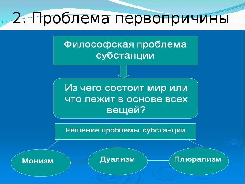 Модель политического мироустройства