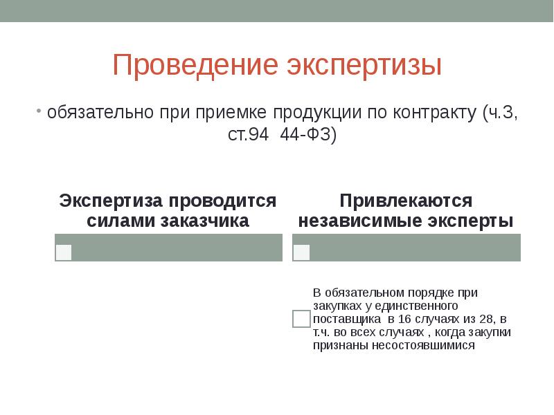 Проведение экспертизы
обязательно при приемке продукции по контракту (ч.3, ст.94 44-ФЗ) Проведение экспертизы
обязательно при приемке продукции по контракту (ч.3, ст.94 44-ФЗ)