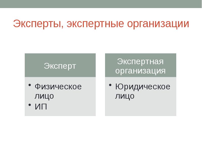 Эксперты, экспертные организации Эксперты, экспертные организации