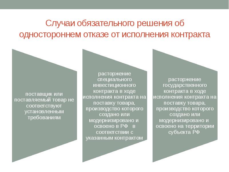 Обеспечение исполнения контракта презентация