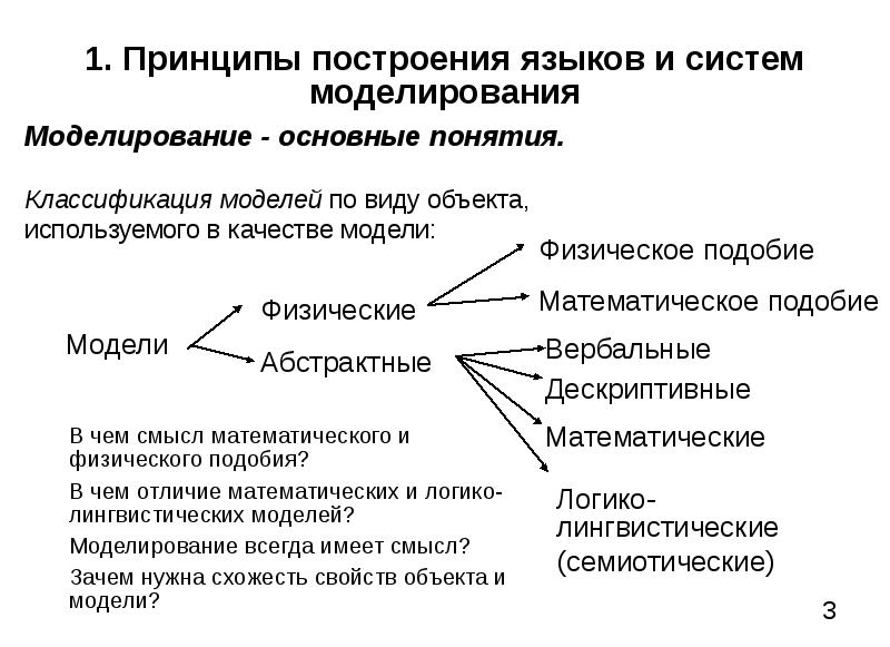 Моделирование моделей теория. Классификация моделей системного анализа. Виды связей при системном моделировании. Отличия физического и математического моделирования. Физический и математический отличие.