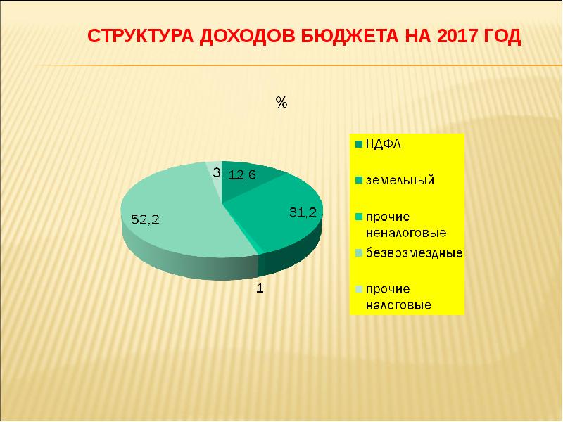 Структура прибыли. Структура доходов Украины. Доходы бюджета 2017 год. Структура доходов бюджета Италии. Структура доходов Украины 2013 год.