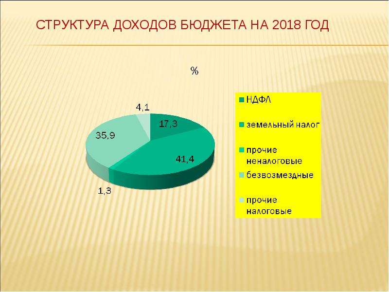 Бюджет для граждан в картинках презентация