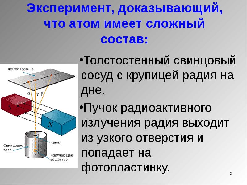 Радиоактивность физика конспект