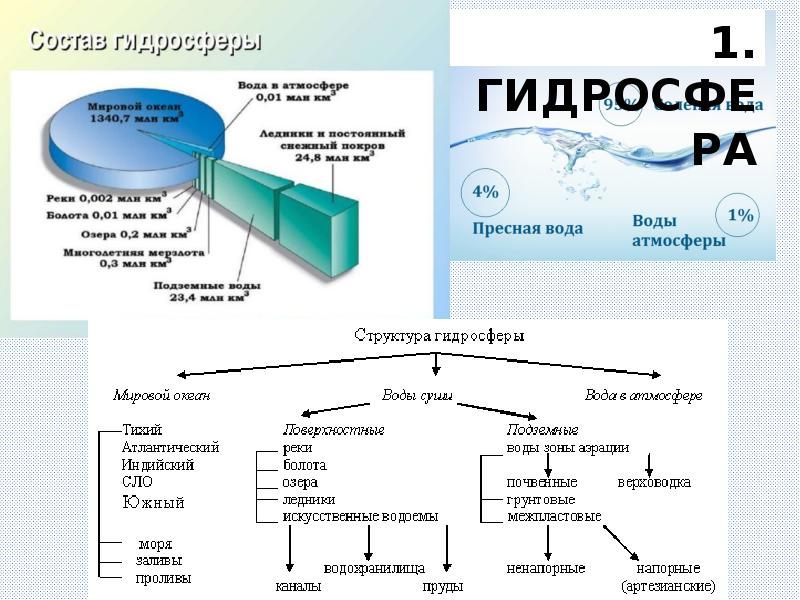 Вода в атмосфере презентация