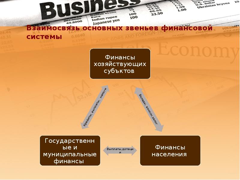 Сущность финансов их функции и роль в экономике презентация