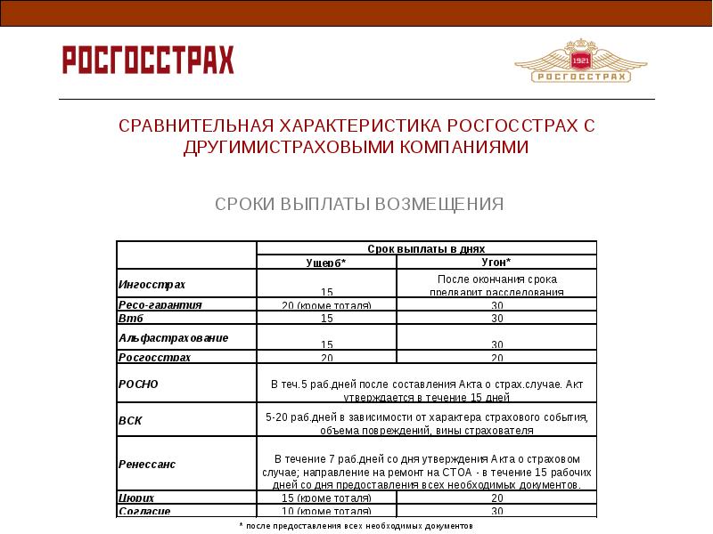 Стратегический план росгосстрах