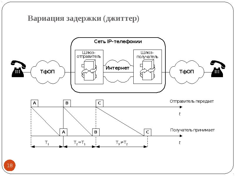 Константиново карта тахографа