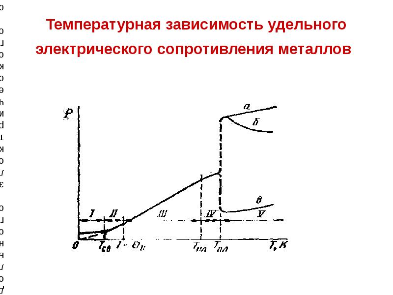 Температурная зависимость удельного электрического сопротивления металлов